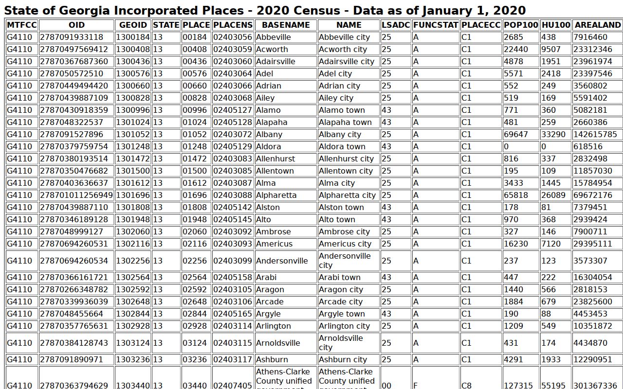 Official 2020 Census table listing Folkston and Homeland populations